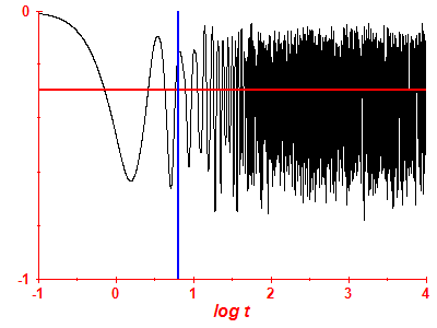Survival probability log